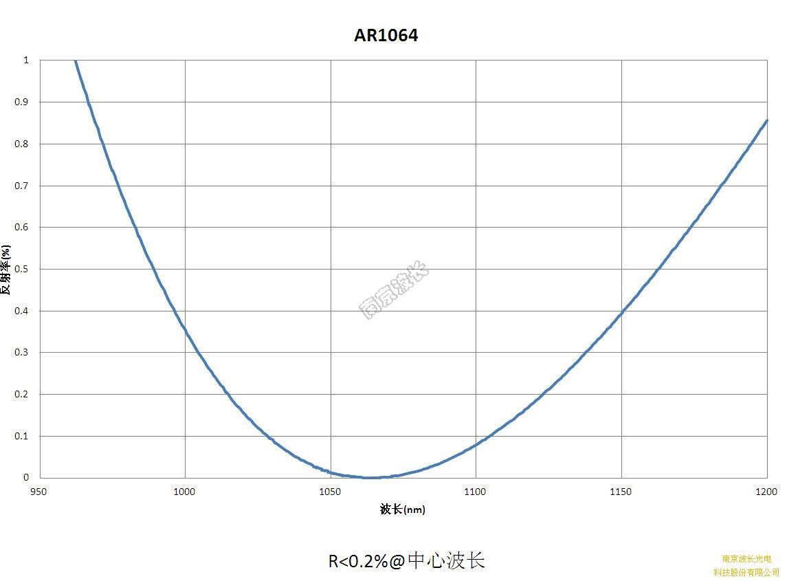 单PG电子娱乐平台
增透膜 